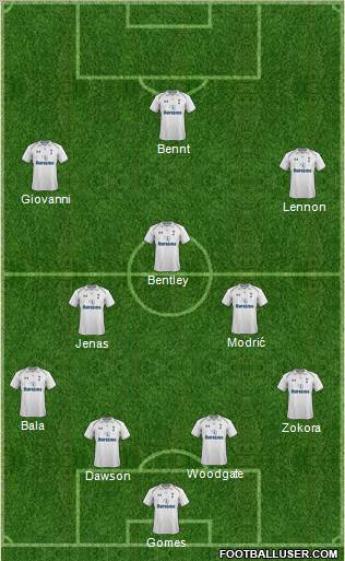 Tottenham Hotspur Formation 2012