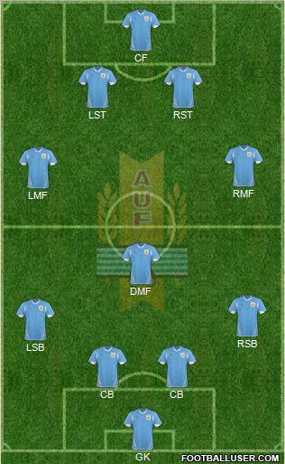 Uruguay Formation 2012