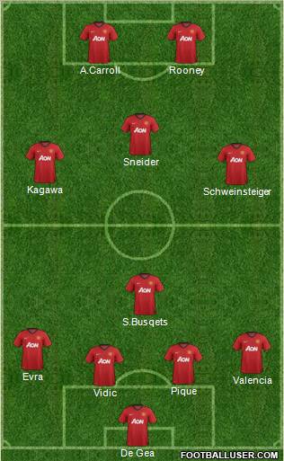 Manchester United Formation 2012