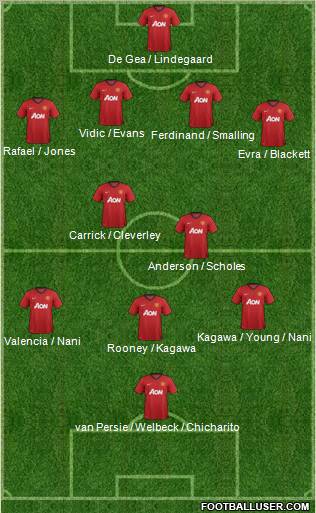 Manchester United Formation 2012