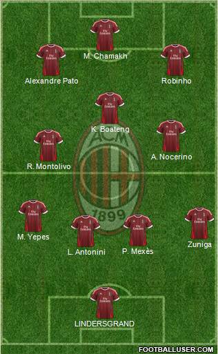 A.C. Milan Formation 2012