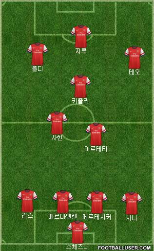 Arsenal Formation 2012