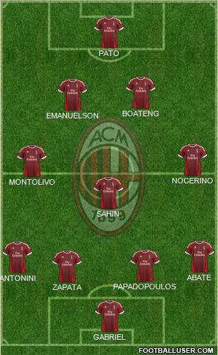 A.C. Milan Formation 2012