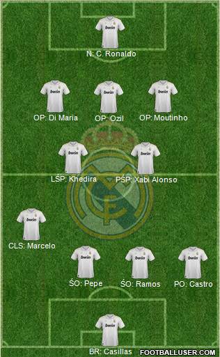 Real Madrid C.F. Formation 2012