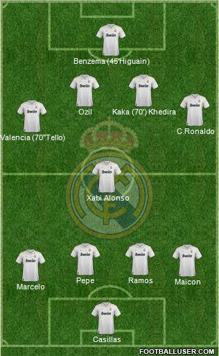 Real Madrid C.F. Formation 2012