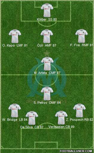 Olympique de Marseille Formation 2012