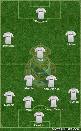 Real Madrid C.F. Formation 2012