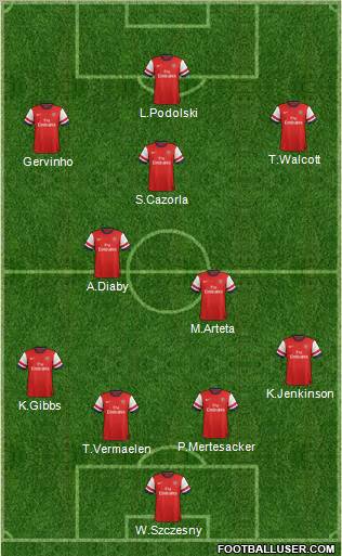 Arsenal Formation 2012