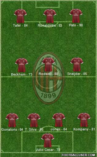 A.C. Milan Formation 2012