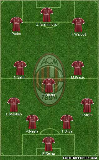 A.C. Milan Formation 2012