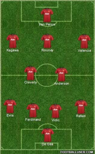 Manchester United Formation 2012