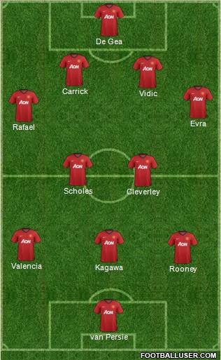 Manchester United Formation 2012