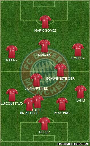 FC Bayern München Formation 2012