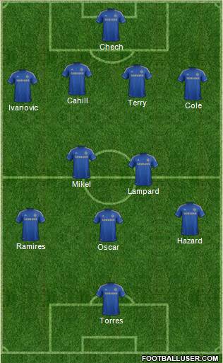 Chelsea Formation 2012