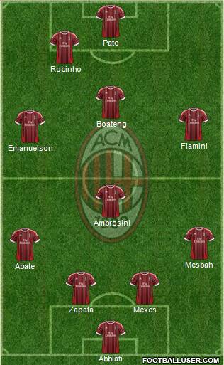 A.C. Milan Formation 2012