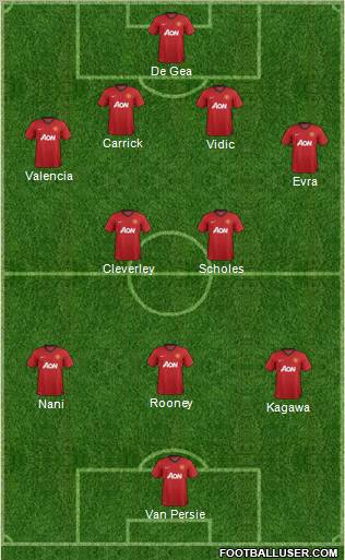 Manchester United Formation 2012