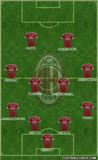 A.C. Milan Formation 2012