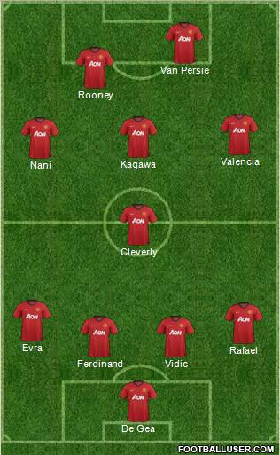 Manchester United Formation 2012