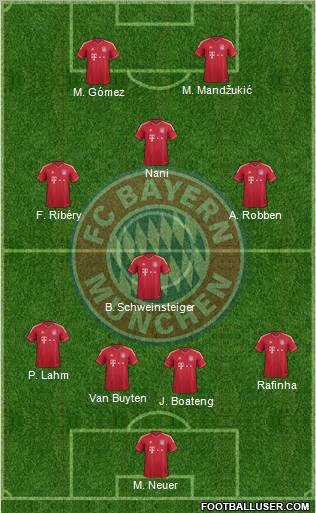 FC Bayern München Formation 2012