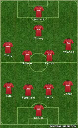 Manchester United Formation 2012