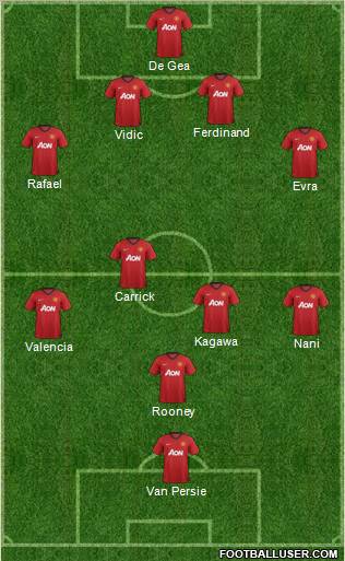 Manchester United Formation 2012