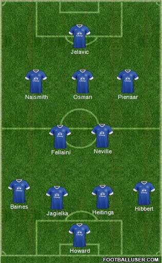 Everton Formation 2012