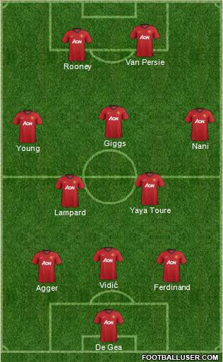 Manchester United Formation 2012