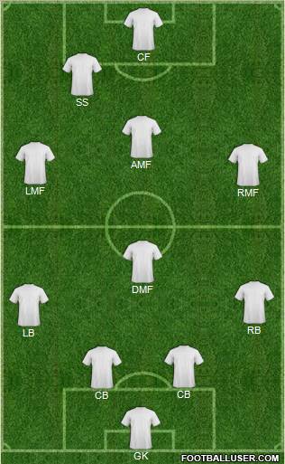 Dream Team Formation 2012
