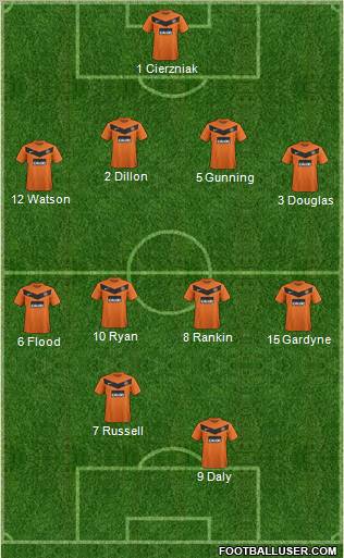 Dundee United Formation 2012