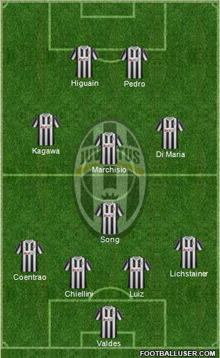 Juventus Formation 2012