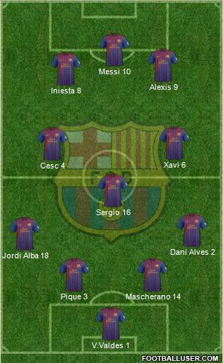 F.C. Barcelona Formation 2012