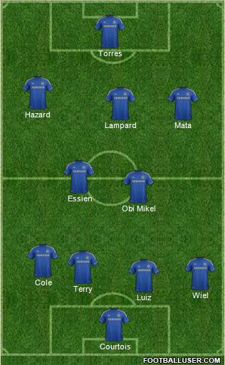 Chelsea Formation 2012