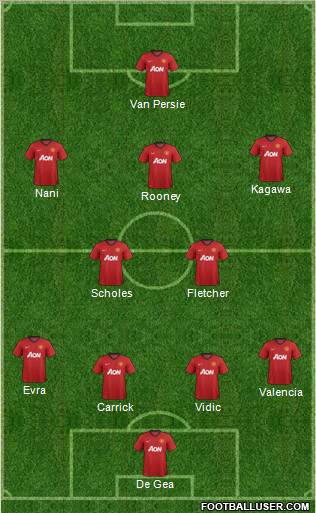 Manchester United Formation 2012
