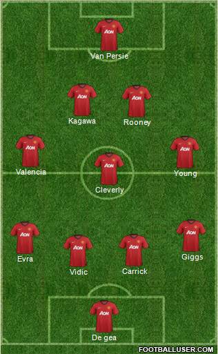 Manchester United Formation 2012