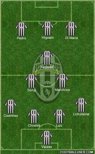 Juventus Formation 2012