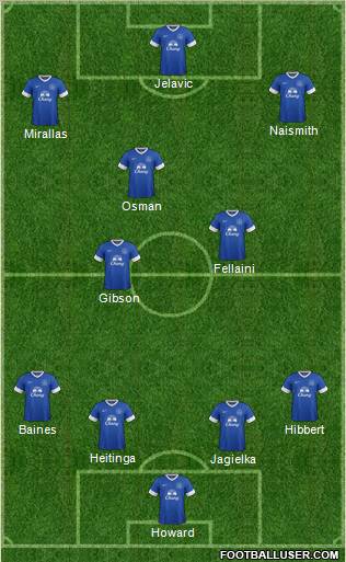 Everton Formation 2012