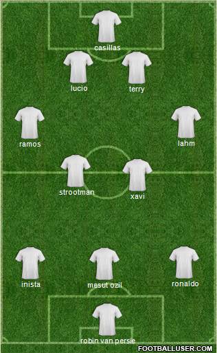 Champions League Team Formation 2012