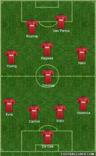 Manchester United Formation 2012