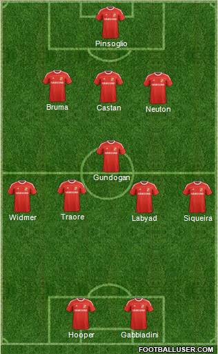 Swindon Town Formation 2012