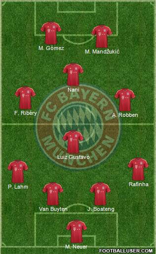 FC Bayern München Formation 2012