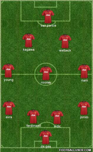 Manchester United Formation 2012
