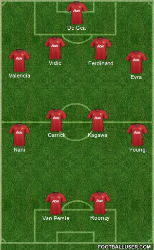 Manchester United Formation 2012