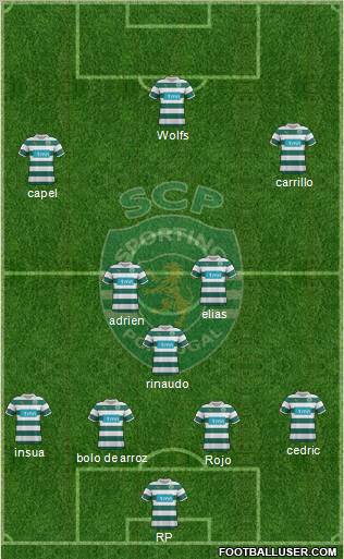 Sporting Clube de Portugal - SAD Formation 2012