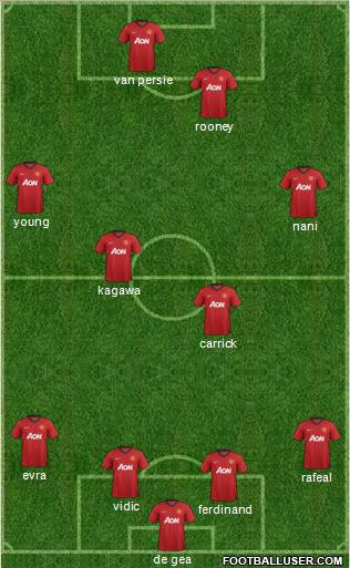 Manchester United Formation 2012