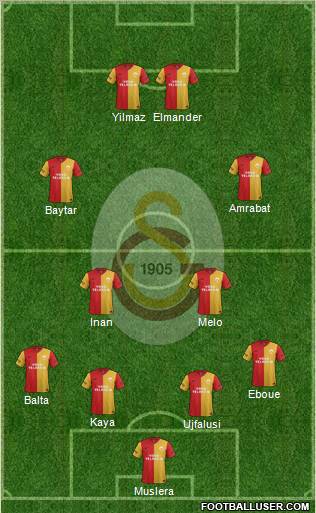 Galatasaray SK Formation 2012