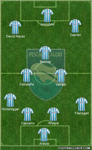 Pescara Formation 2012