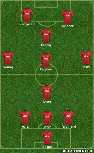 Manchester United Formation 2012