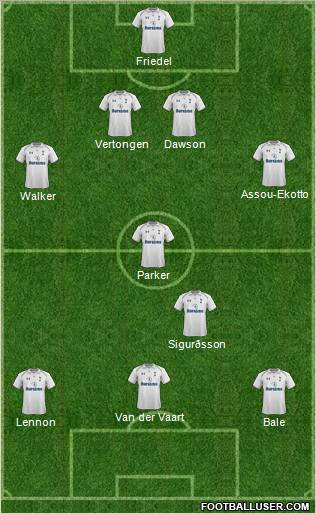 Tottenham Hotspur Formation 2012