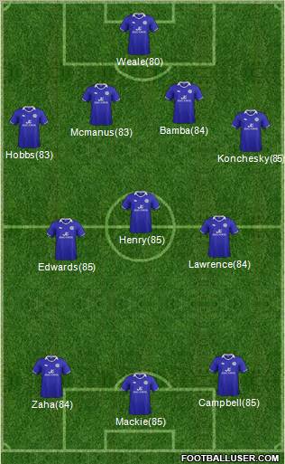 Leicester City Formation 2012