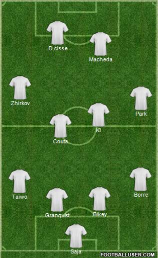 Champions League Team Formation 2012